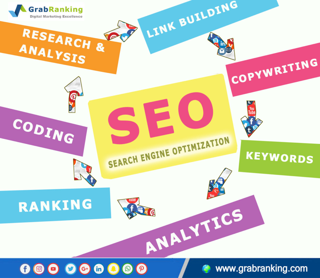 best SEO services India 